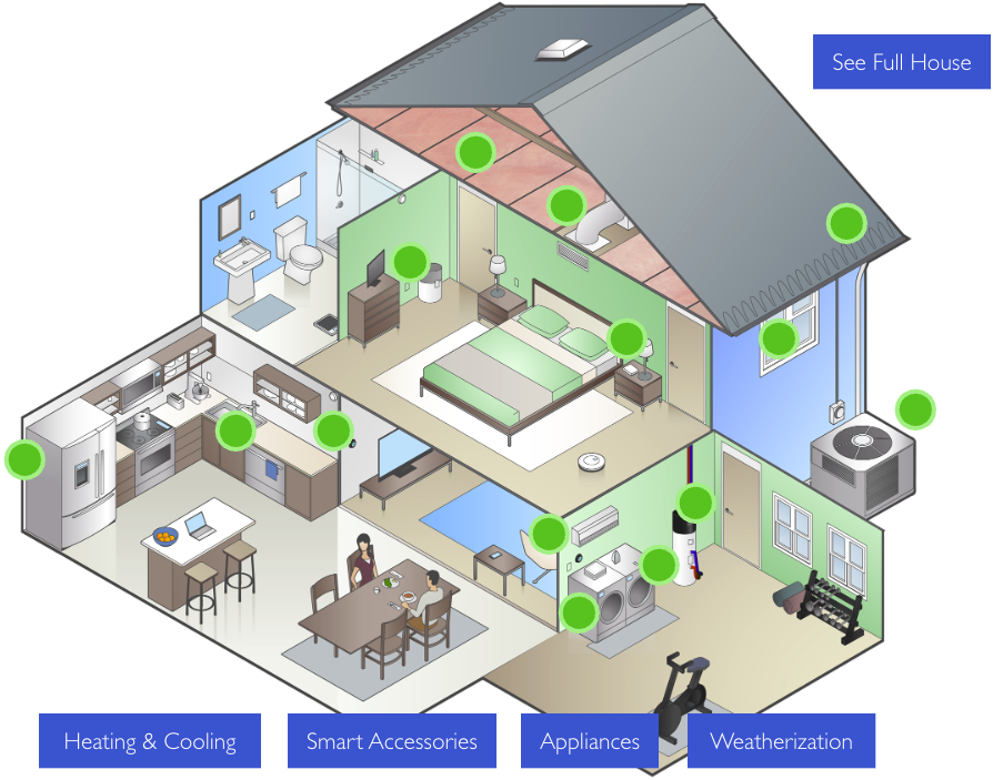 Interactive home graphic